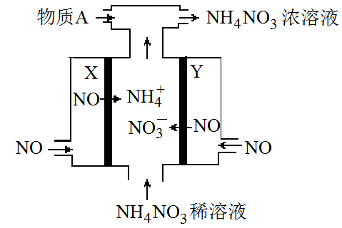 电解过程阳极PH（电解阳极发生的是什么反应）-图3