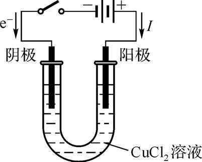 电解过程阳极PH（电解阳极发生的是什么反应）-图2