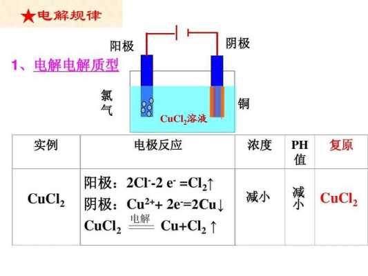 电解过程阳极PH（电解阳极发生的是什么反应）-图1