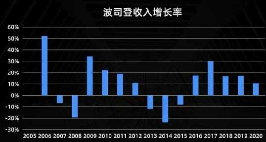 波司登发展过程（波司登的发展）-图3