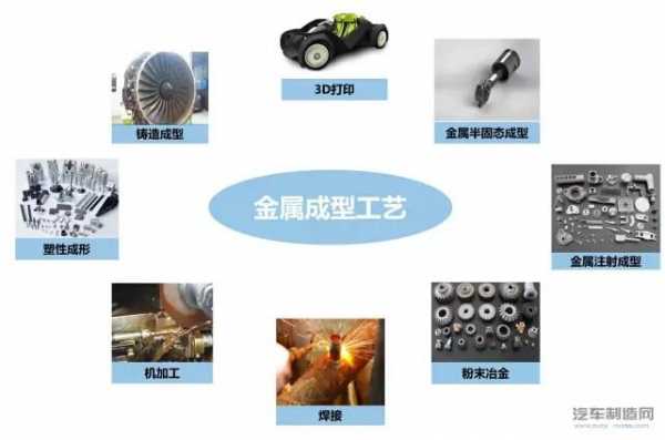 金属加工过程中的清洗与防锈（金属加工工艺过程）-图2