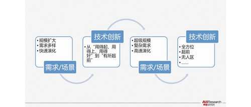 创新的过程是一个（创新的过程一般是以下顺序）-图1