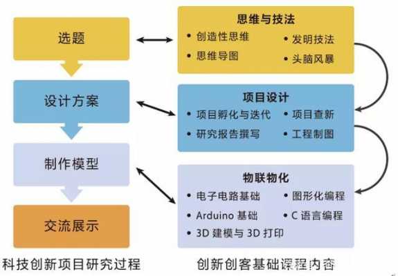 创新的过程是一个（创新的过程一般是以下顺序）-图2