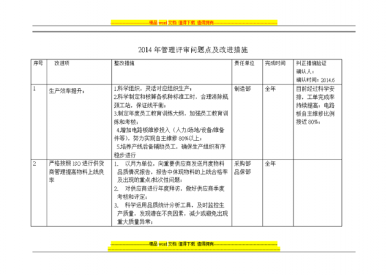 过程管理存在的问题（过程管理措施）-图2