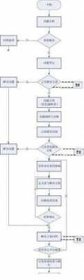 过程管理存在的问题（过程管理措施）-图3