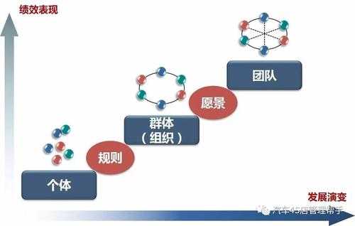 团队组建的过程（团队组建的过程是什么）-图1