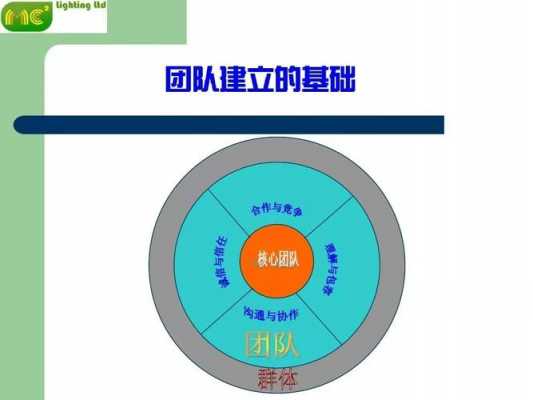 团队组建的过程（团队组建的过程是什么）-图2