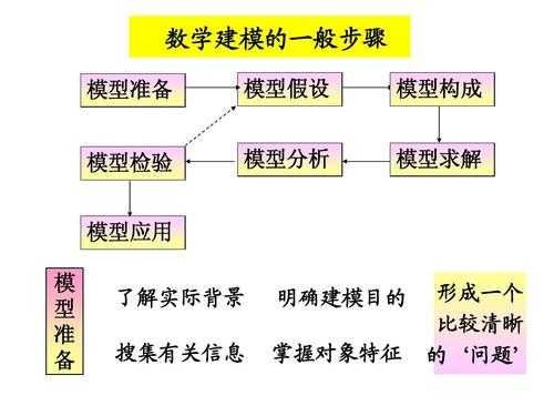 数学建模的一般过程（数学建模的一般过程包括哪些）-图3