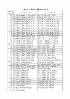 200米教学过程（200米教学计划）-图3