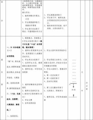 200米教学过程（200米教学计划）-图2