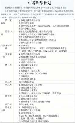 200米教学过程（200米教学计划）-图1