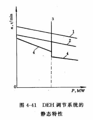 deh调节过程详解（defr是什么意思怎么调节）-图3