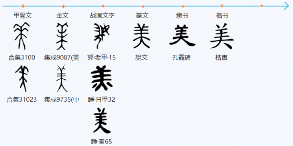 ‘美’演变过程（美是怎么演变而来的）-图1