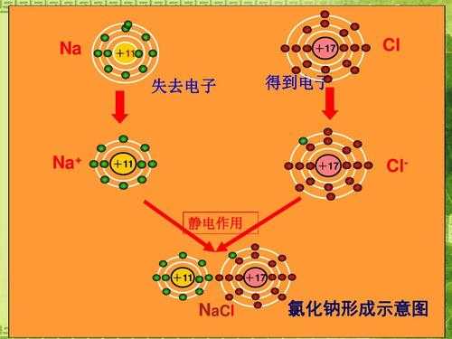 nacl形成过程（nacl的形成）-图3