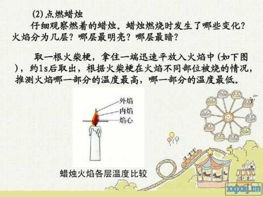 蜡烛燃烧过程化学记录（蜡烛燃烧的化学变化是什么）-图1