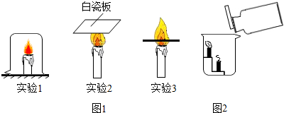 蜡烛燃烧过程化学记录（蜡烛燃烧的化学变化是什么）-图2