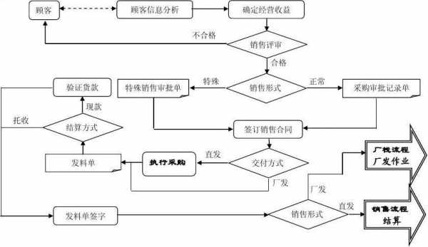 销售手机的过程（销售手机的过程简述）-图3