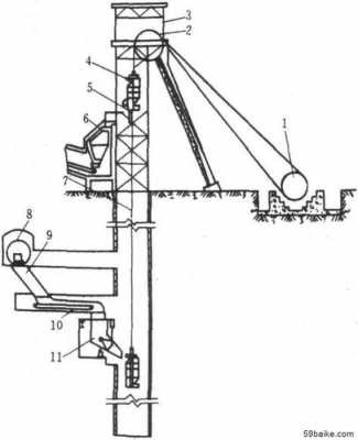 竖井箕斗提升过程（立井提升分为立井箕斗提升和立井罐笼提升）-图2