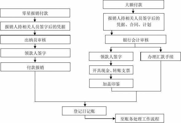 出纳去银行工作的过程（出纳去银行工作的过程描述）-图2