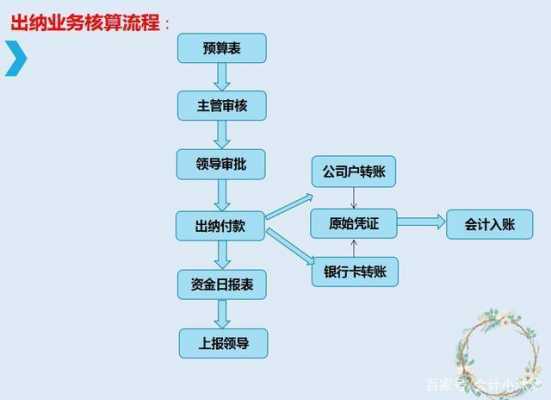 出纳去银行工作的过程（出纳去银行工作的过程描述）-图3