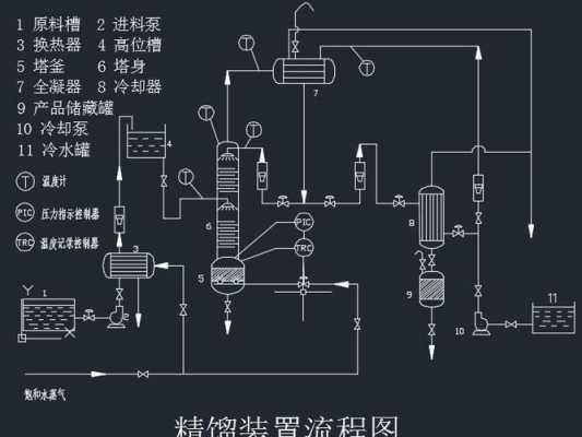 常见的蒸馏过程（常见的蒸馏过程有）-图3