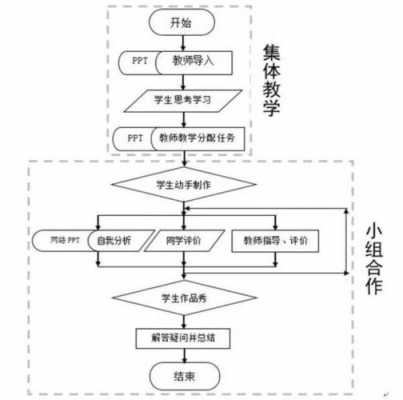 教学过程分什么（教学过程可以划分成哪些阶段）-图1