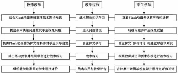 教学过程分什么（教学过程可以划分成哪些阶段）-图2