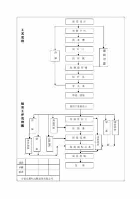 组装过程报告（组装的常规工艺流程）-图2