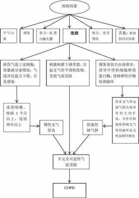 病理生理过程包括什么（病理生理过程包括什么过程）-图2