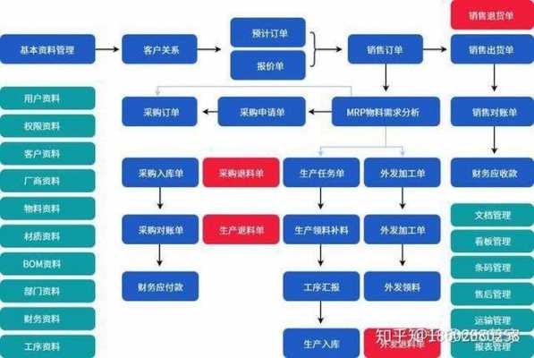 erp项目实施过程案例（erp项目实施过程案例分析）-图3