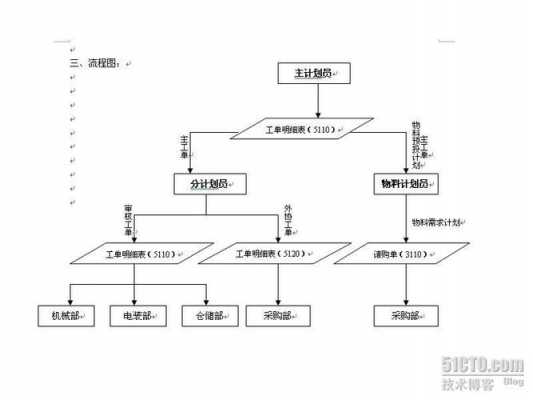 erp项目实施过程案例（erp项目实施过程案例分析）-图1