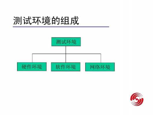 测试环境的搭建过程（测试环境搭建是什么意思）-图1