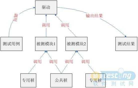 测试环境的搭建过程（测试环境搭建是什么意思）-图3