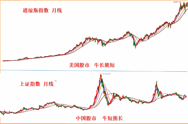 2006年的牛市过程（2006年牛市是如何发生的）-图3