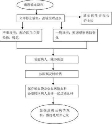 输血过程中栓塞（输血过程中堵管怎么解决）-图1