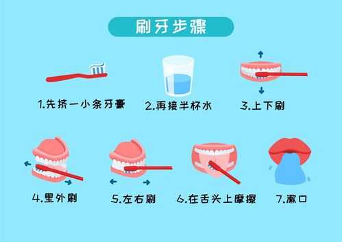 幼儿刷牙过程图（幼儿刷牙流程卡通图片）-图3