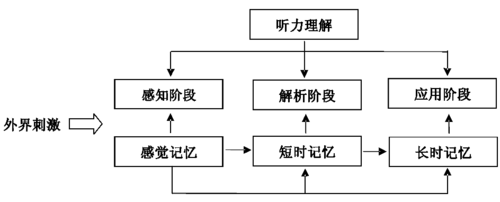 听力教学的过程（听力教学的过程是什么）-图1