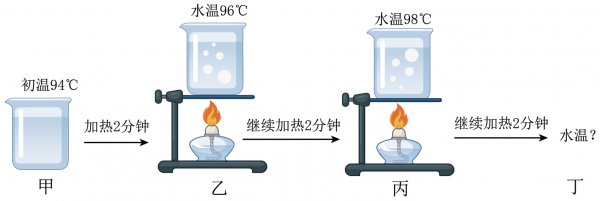 水加热过程中的变化过程中（水加热过程中发生了哪些变化）-图1