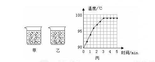 水加热过程中的变化过程中（水加热过程中发生了哪些变化）-图2