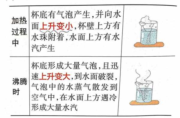 水加热过程中的变化过程中（水加热过程中发生了哪些变化）-图3