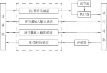 过程通道是得什么（过程通道的组成）-图3