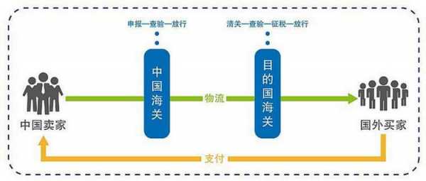 通关业务全过程（通关手续通常包括）-图1