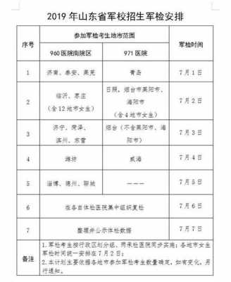 军校军检具体过程（军校军检通过了被录取的几率）-图2