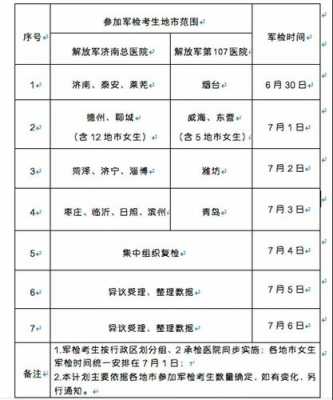 军校军检具体过程（军校军检通过了被录取的几率）-图1