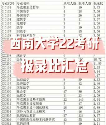 西南大学报读过程（西南大学报读过程分析）-图3