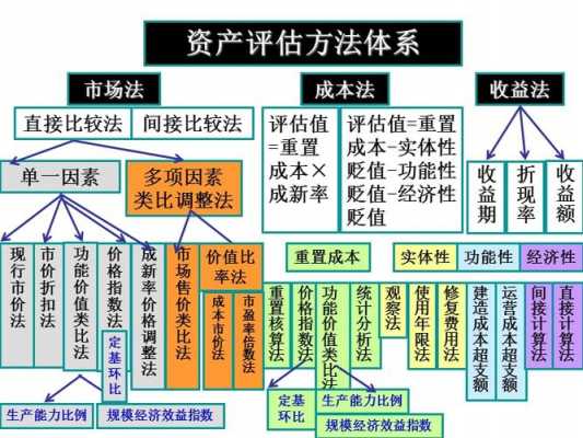 资产评估过程性评价（资产评估程序的内涵）-图1