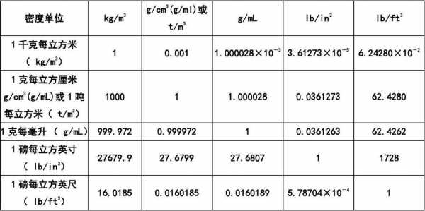 密度单位换算公式过程（密度单位换算公式大全）-图3