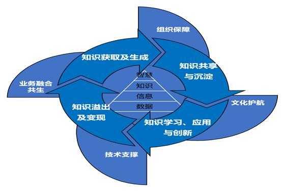 知识的获取过程（知识获取的三个阶段）-图1