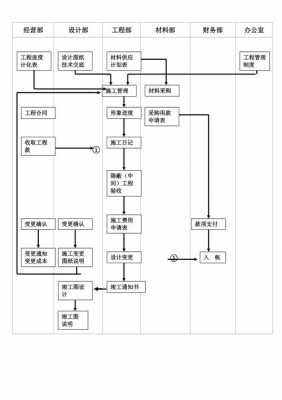 施工管理过程（施工管理过程中的问题）-图1