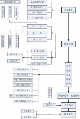 施工管理过程（施工管理过程中的问题）-图2